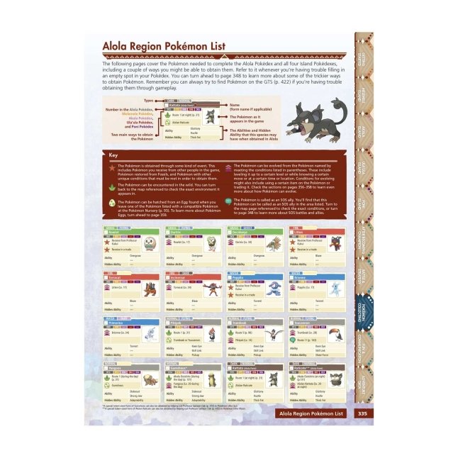 Pokémon Sun and Pokémon Moon: The Official Alola Region Pokédex