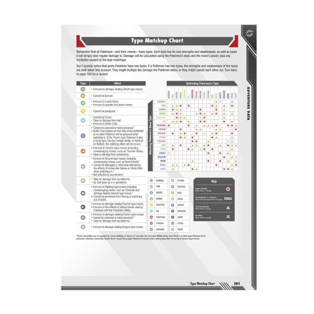 Pokemon type chart: All the Sword and Shield type matchups in Galar