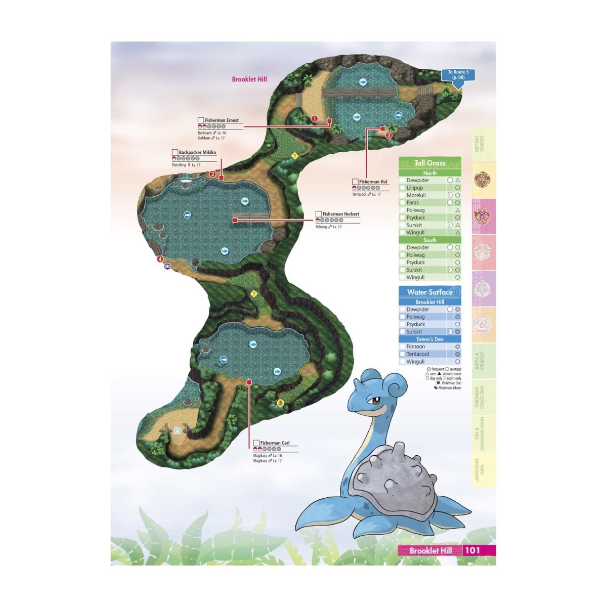 Pokémon Sun & Pokémon Moon: Official Strategy Guide